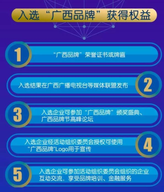 咕咕狗知识产权受邀担任广西品牌节评委